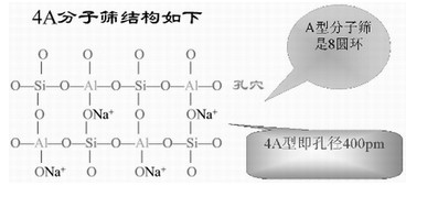 3A型分子筛