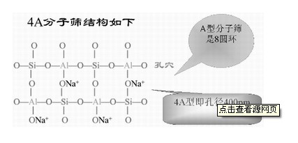 4A型分子筛