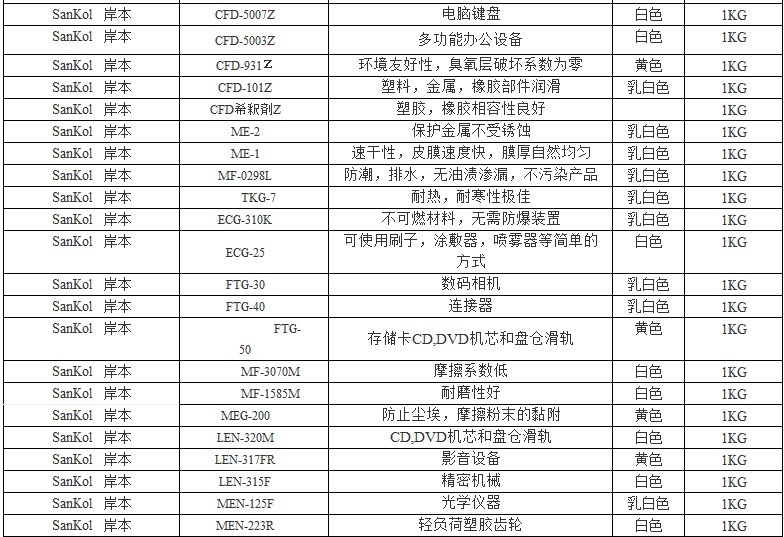 速干性润滑剂PDF-603Z