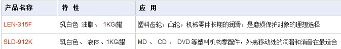 润滑剂LEN-315F