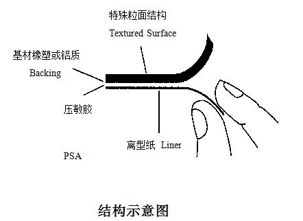 3M Safety-Walk防滑贴