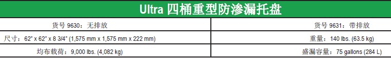 ultratech四桶重型防渗漏托盘