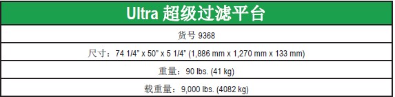 ultratech超级过滤平台