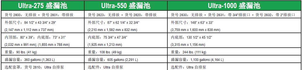 ultratech-550 盛漏池(Ultra-275 盛漏池,Ultra-1000 盛漏池)