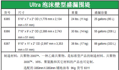 ultratech泡沫壁型盛漏围堤