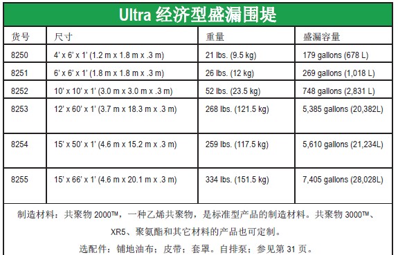 ultratech经济型盛漏围堤