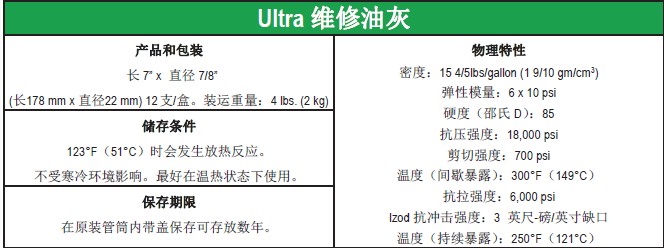 ultratech维修油灰