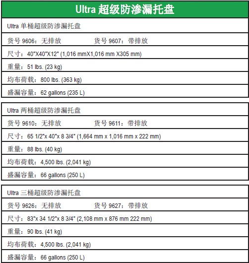 ultratech超级防渗漏托盘