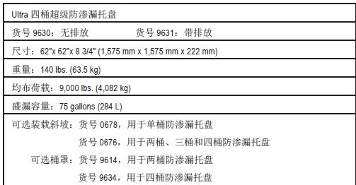 ultratech超级防渗漏托盘